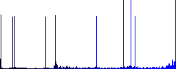 Checked data round color beveled buttons with smooth surfaces and flat white icons - Histogram - Blue color channel