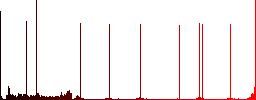 Checked data round color beveled buttons with smooth surfaces and flat white icons - Histogram - Red color channel