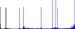 International round color beveled buttons with smooth surfaces and flat white icons - Histogram - Blue color channel