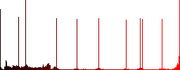 International round color beveled buttons with smooth surfaces and flat white icons - Histogram - Red color channel