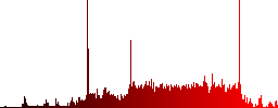 Integrated circuit icons on rounded horizontal menu bars in different colors and button styles - Histogram - Red color channel