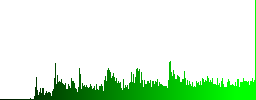 Old key engraved style icons on long, rectangular, glossy color menu buttons. Available copyspaces for menu captions. - Histogram - Green color channel