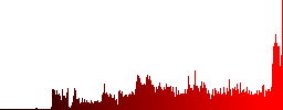 Old key engraved style icons on long, rectangular, glossy color menu buttons. Available copyspaces for menu captions. - Histogram - Red color channel