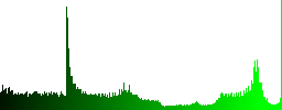 Indian Rupee piggy bank icons in round glossy buttons with steel frames - Histogram - Green color channel