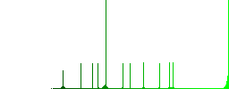 Message sent flat color vector icons with shadows in round outlines on white background - Histogram - Green color channel