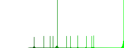 User location flat color vector icons with shadows in round outlines on white background - Histogram - Green color channel