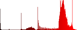 Vertical merge color icons on sunk push buttons - Histogram - Red color channel