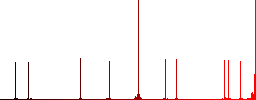 Euro Ruble exchange simple icons in color rounded square frames on white background - Histogram - Red color channel