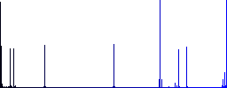 Credit card transaction templates flat color icons in square frames on white background - Histogram - Blue color channel