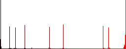 Credit card transaction templates flat color icons in square frames on white background - Histogram - Red color channel