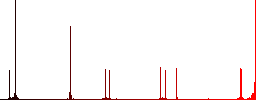 Spreadsheet vertically merge table cells flat color vector icons with shadows in round outlines on white background - Histogram - Red color channel