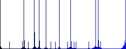 Worldwide multi colored flat icons on round backgrounds. Included white, light and dark icon variations for hover and active status effects, and bonus shades on black backgounds. - Histogram - Blue color channel