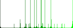 Worldwide multi colored flat icons on round backgrounds. Included white, light and dark icon variations for hover and active status effects, and bonus shades on black backgounds. - Histogram - Green color channel