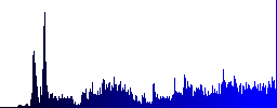 Typing message engraved style icons on long, rectangular, glossy color menu buttons. Available copyspaces for menu captions. - Histogram - Blue color channel