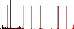 Descending ordered list mode round color beveled buttons with smooth surfaces and flat white icons - Histogram - Red color channel