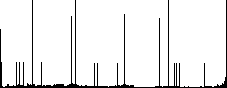 Descending ordered list mode round color beveled buttons with smooth surfaces and flat white icons - Histogram - RGB color channel