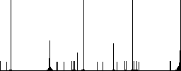 Single database flat color vector icons with shadows in round outlines on white background - Histogram - RGB color channel