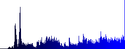 VoIP services engraved style icons on long, rectangular, glossy color menu buttons. Available copyspaces for menu captions. - Histogram - Blue color channel