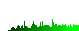 VoIP services engraved style icons on long, rectangular, glossy color menu buttons. Available copyspaces for menu captions. - Histogram - Green color channel