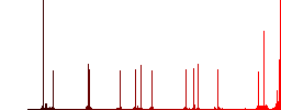 Dollar bank ATM color flat icons in rounded square frames. Thin and thick versions included. - Histogram - Red color channel