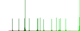 Fourth generation mobile network color flat icons in rounded square frames. Thin and thick versions included. - Histogram - Green color channel