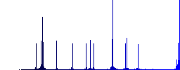 Mobile mailing color flat icons in rounded square frames. Thin and thick versions included. - Histogram - Blue color channel