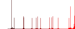 Mobile mailing color flat icons in rounded square frames. Thin and thick versions included. - Histogram - Red color channel