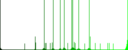 Edit user account multi colored flat icons on round backgrounds. Included white, light and dark icon variations for hover and active status effects, and bonus shades on black backgounds. - Histogram - Green color channel