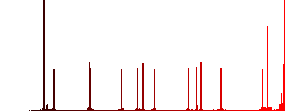 Mobile shopping color flat icons in rounded square frames. Thin and thick versions included. - Histogram - Red color channel