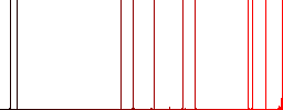 Reply to all recipients flat icons on simple color square backgrounds - Histogram - Red color channel