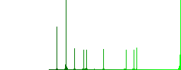 Credit card transaction history simple icons in color rounded square frames on white background - Histogram - Green color channel