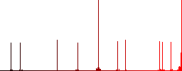 Credit card transaction history simple icons in color rounded square frames on white background - Histogram - Red color channel