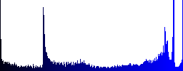 Circular saw icons in round glossy buttons with steel frames - Histogram - Blue color channel