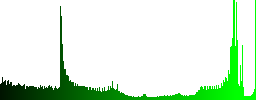 Circular saw icons in round glossy buttons with steel frames - Histogram - Green color channel