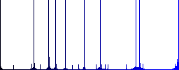 Swap layers multi colored flat icons on round backgrounds. Included white, light and dark icon variations for hover and active status effects, and bonus shades on black backgounds. - Histogram - Blue color channel