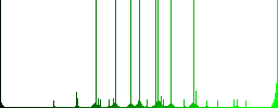 Swap layers multi colored flat icons on round backgrounds. Included white, light and dark icon variations for hover and active status effects, and bonus shades on black backgounds. - Histogram - Green color channel