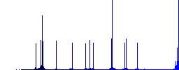 Maintenance service color flat icons in rounded square frames. Thin and thick versions included. - Histogram - Blue color channel