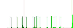 Archive mail color flat icons in rounded square frames. Thin and thick versions included. - Histogram - Green color channel