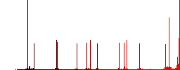 Archive mail color flat icons in rounded square frames. Thin and thick versions included. - Histogram - Red color channel