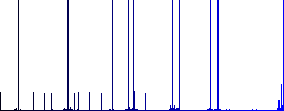 VoIP call multi colored flat icons on plain square backgrounds. Included white and darker icon variations for hover or active effects. - Histogram - Blue color channel
