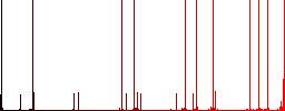VoIP call multi colored flat icons on plain square backgrounds. Included white and darker icon variations for hover or active effects. - Histogram - Red color channel