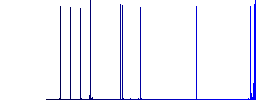 Text align justify flat icons on rounded square vivid color backgrounds. - Histogram - Blue color channel