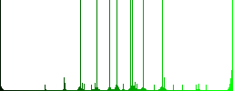 Card game multi colored flat icons on round backgrounds. Included white, light and dark icon variations for hover and active status effects, and bonus shades on black backgounds. - Histogram - Green color channel