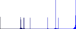 Folder ok flat color vector icons with shadows in round outlines on white background - Histogram - Blue color channel