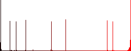 Circular saw flat color icons in square frames on white background - Histogram - Red color channel