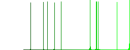 Mobile navigation flat icons on rounded square vivid color backgrounds. - Histogram - Green color channel