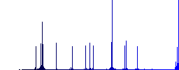 Mobile phone with blank display color flat icons in rounded square frames. Thin and thick versions included. - Histogram - Blue color channel