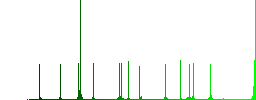 Mobile phone with blank display color flat icons in rounded square frames. Thin and thick versions included. - Histogram - Green color channel