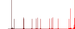 Mobile phone with blank display color flat icons in rounded square frames. Thin and thick versions included. - Histogram - Red color channel