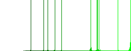 Signing Pound cheque flat icons on rounded square vivid color backgrounds. - Histogram - Green color channel